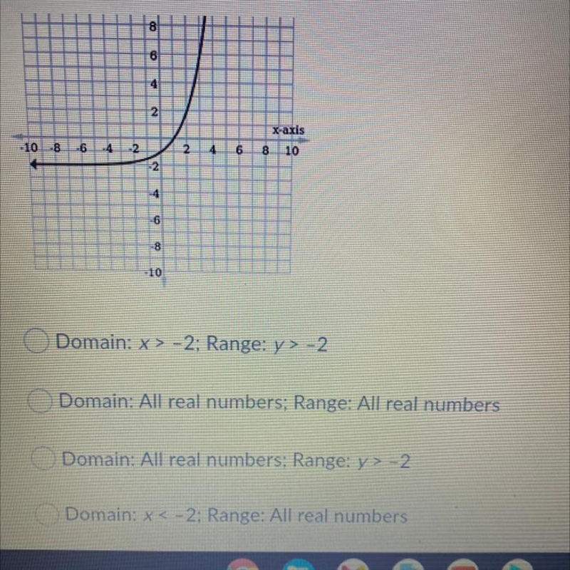 What’s the domain and range of the exponential growth function?-example-1