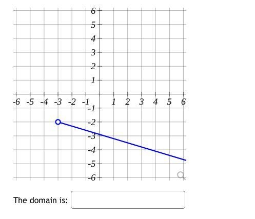 Please help me find the domain in interval notation.-example-1