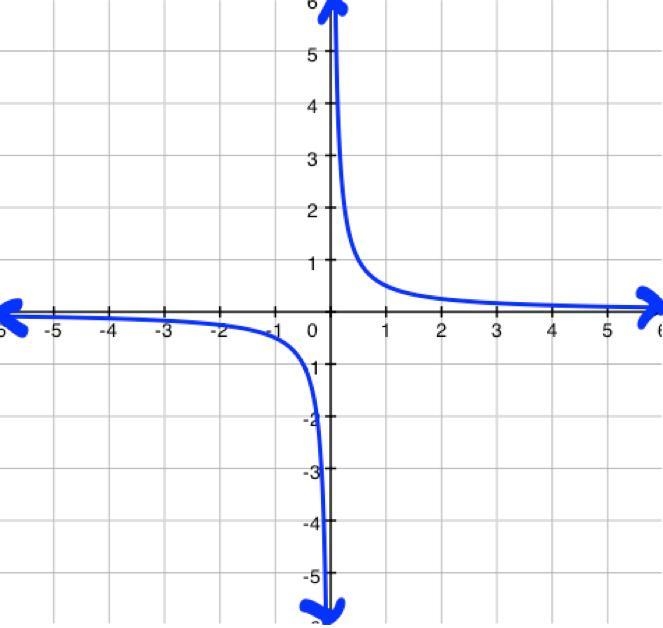 Do the following graphs represent a mathematical function? If not, explain why.-example-1