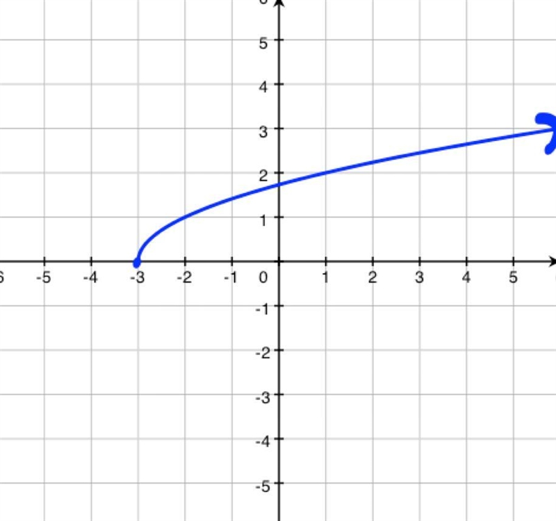 Do the following graphs represent a mathematical function? If not, explain why.-example-2