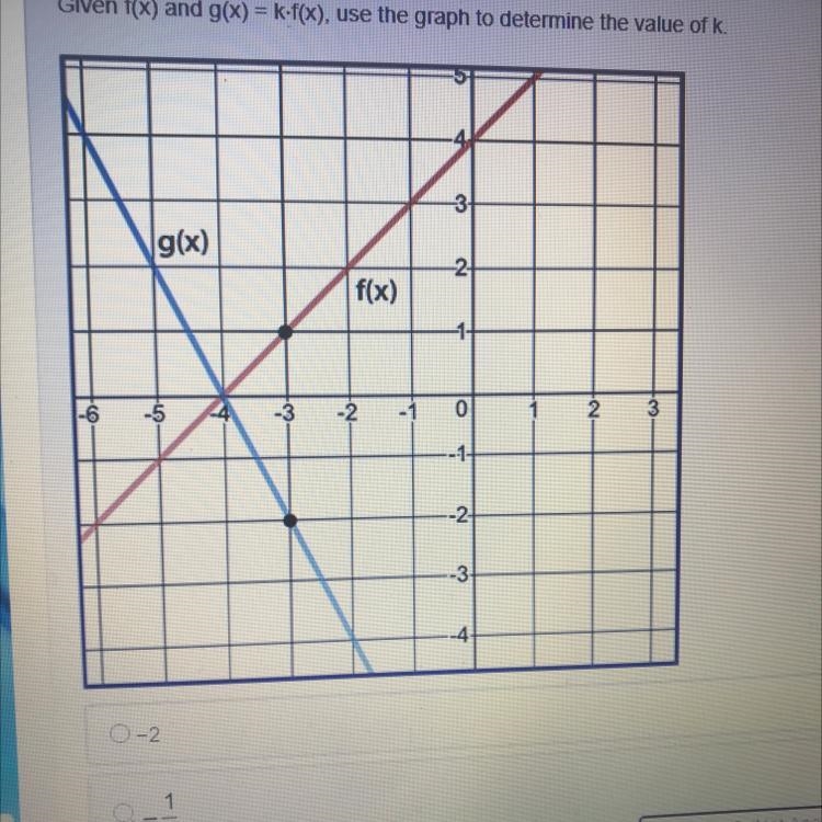 Given f(x) and g(x) = k.f(x), use the graph to determine the value of k. 3 3 g(x) -2+ f-example-1