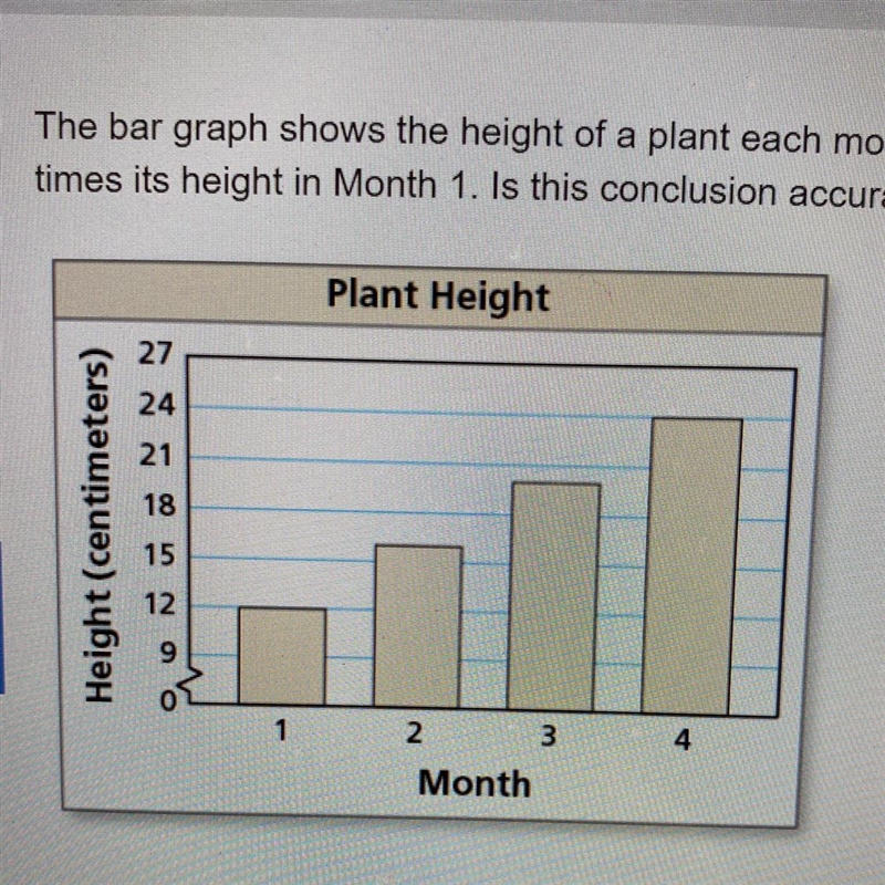 The bar graph shows the height of a plant each month for four months. Your friend-example-1