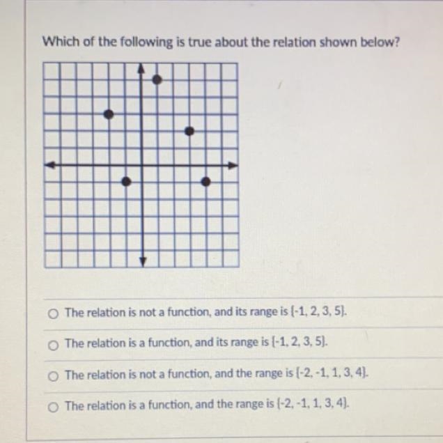 Which of the following is true about the relation shown below? The relation is not-example-1