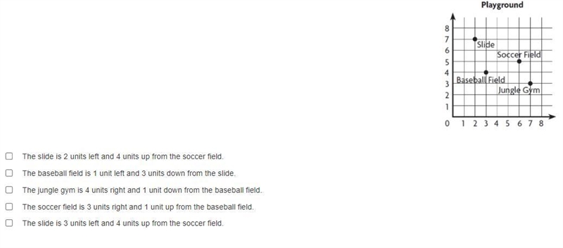 The coordinate grid represents the school playground. Which of the following accurately-example-1