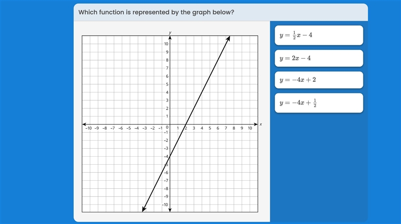 Which function is represented by the graph below?-example-1