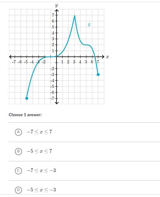 What is the domain of g?-example-1