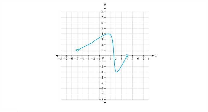 Find the domain and range-example-1