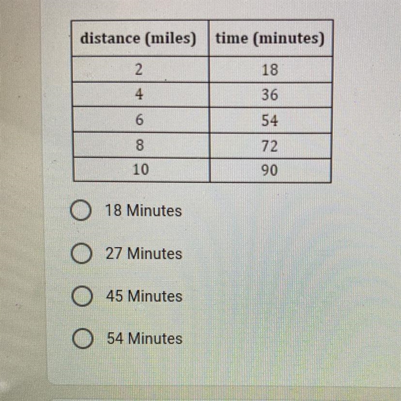 This table shows how long, in minutes, it takes Jeremiah to run his miles. How long-example-1