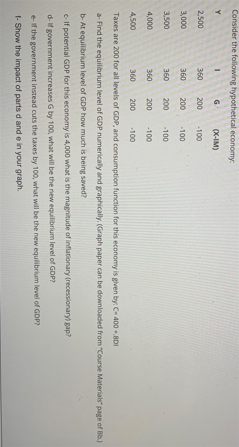 Consider the following hypothetical economy: Y I G (X-IM) 2,500 360 200 -100 3,000 360 200 -100 3,500 360 200 -100 4,000 360 200 -100 4,500 360 200 -100 Taxes-example-1
