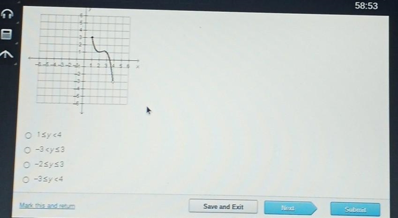 What is the range of the function graphed below​-example-1