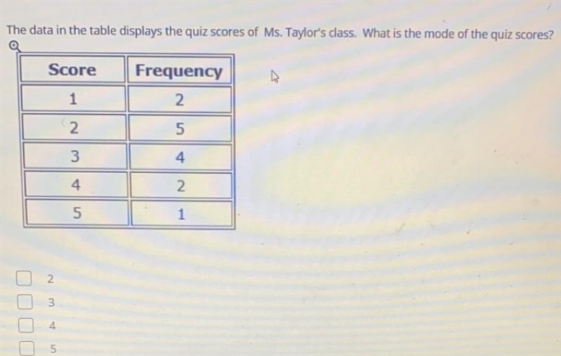 What is the mode of the quiz scores 2?3?4?5?-example-1