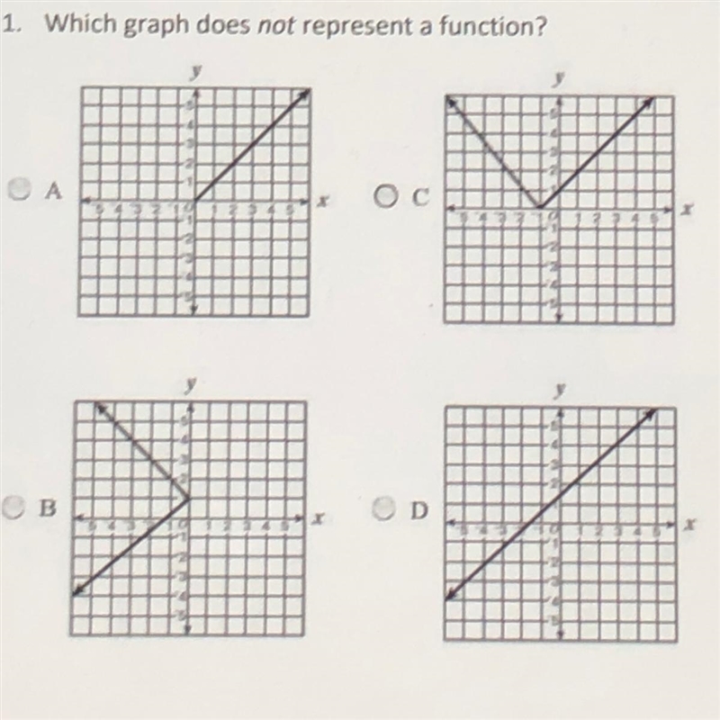 Which graph does not represent a function?-example-1