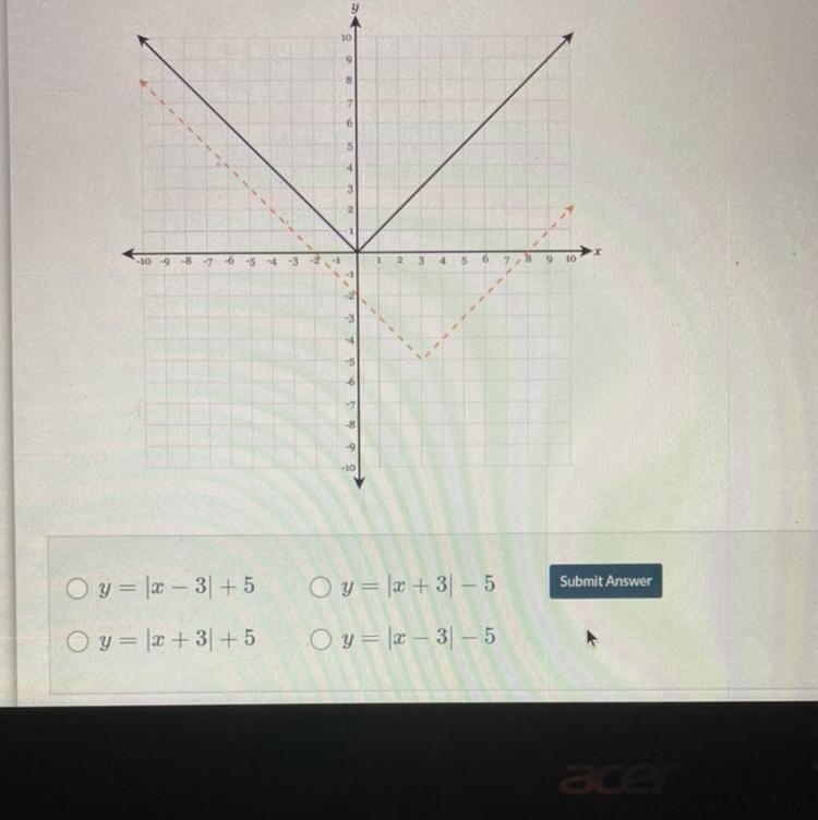 Which function represents the dotted graph?-example-1