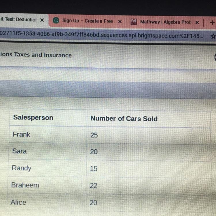 Can someone help!! What is the mean number of cars sold for this month? A. 20 B. 22 C-example-1