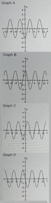 The Sine Function Choose the graph of the following function: f(x) = -2 sin(x) a. Graph-example-1