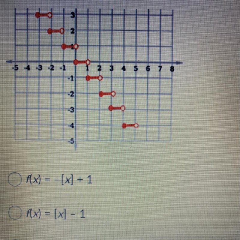 Which function matches the graph below?-example-1