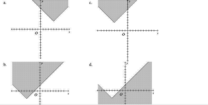 Graph the inequality. y ≥ |x + 5| - 3-example-1