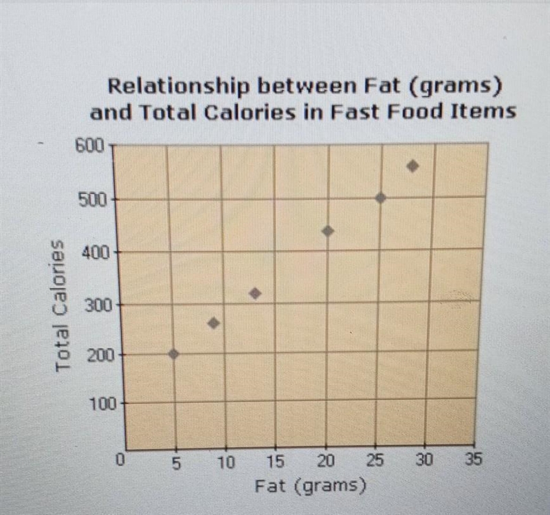 For the data set shown in the scatterplot, what is the BEST approximation of the y-example-1