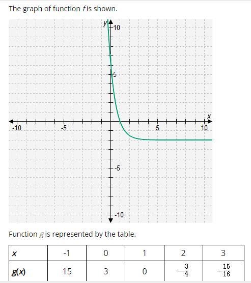 HELP PLEASE I CANNOT FAIL PLEASE!!!!!!! Which statement correctly compares the two-example-1