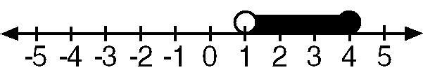 What interval notation represents the data graphed below? A. [1, 4] B. [1, 4) C. (1, 4) D-example-1