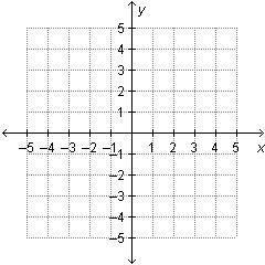 Which statement about the point (2, 0) is true? It is on the origin. It is in Quadrant-example-1