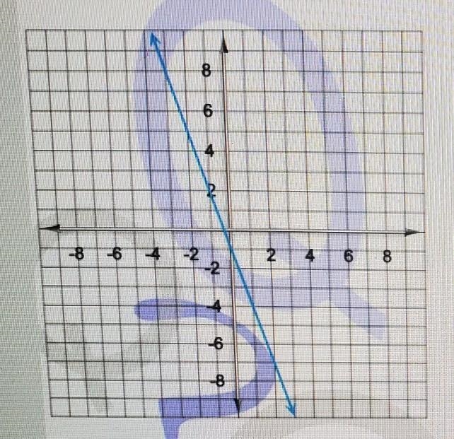 Find the y-intercept of the line on the graph. ​-example-1