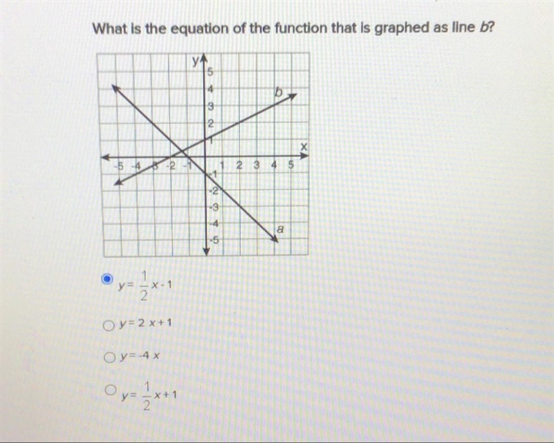 What is the equation of the function that is graphed as line b?-example-1