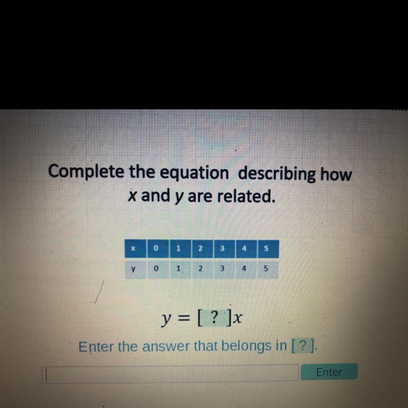 Complete the equation describing how x and y are related?-example-1