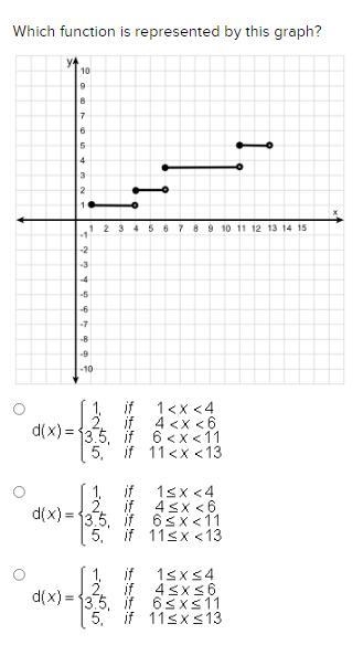 Which function is represented by this graph? =) i hate spammers-example-1