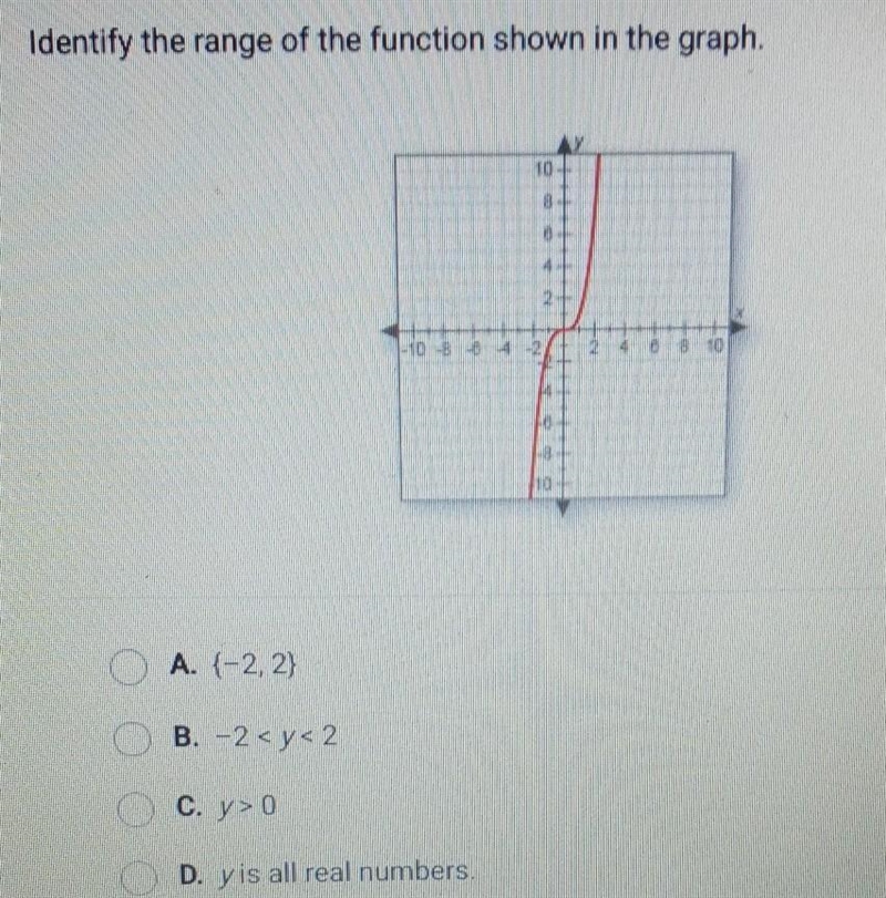 Identify the range of the function shown in the graph. A. {-2, 2} B. -2 < y&lt-example-1