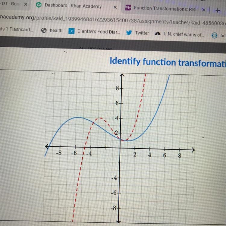 What is the formula of g(red dotted line) in terms of f(blue colored line)? A-2f(x-example-1