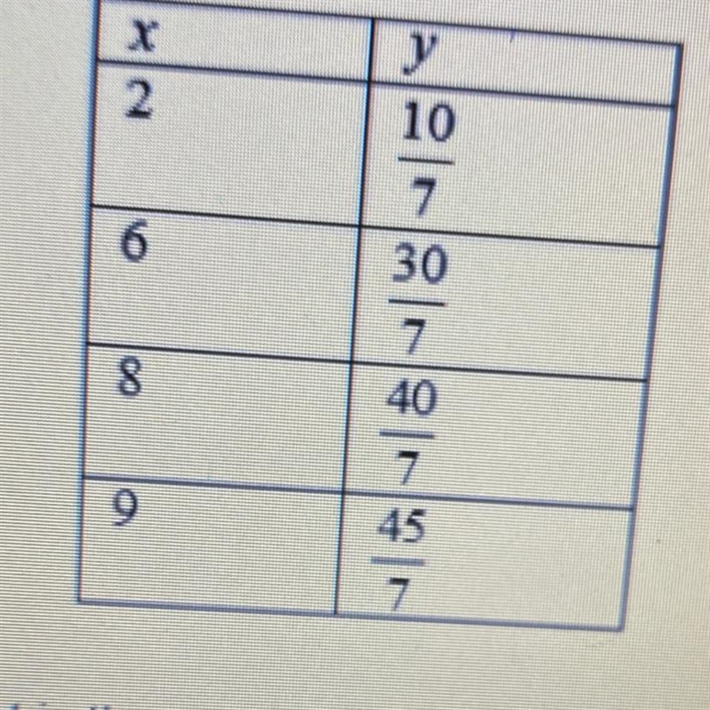 In the following table y is proportional to x. What is the constant of proportionality-example-1