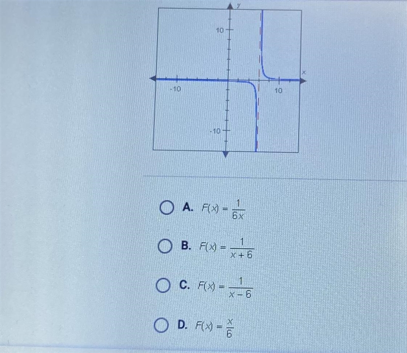 Which of the following rational functions is graphed below?-example-1