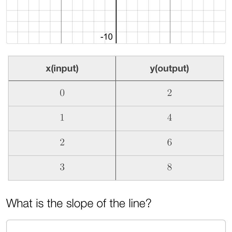 What’s the slope Can someone please help 20 points!!-example-1