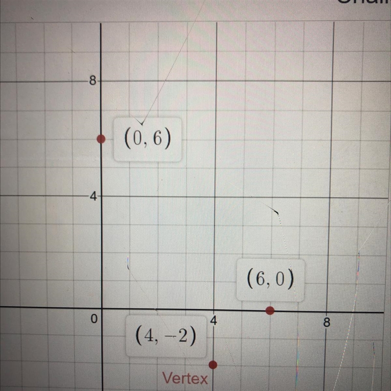 How do you graph this? please help-example-1