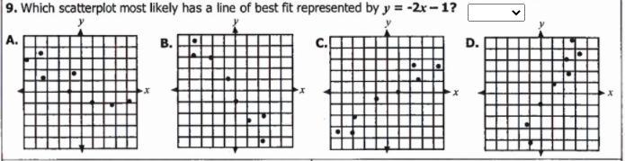 Which scatterplot most likely has a line of best fit represented by y=-2x-1? NO LINKS-example-1