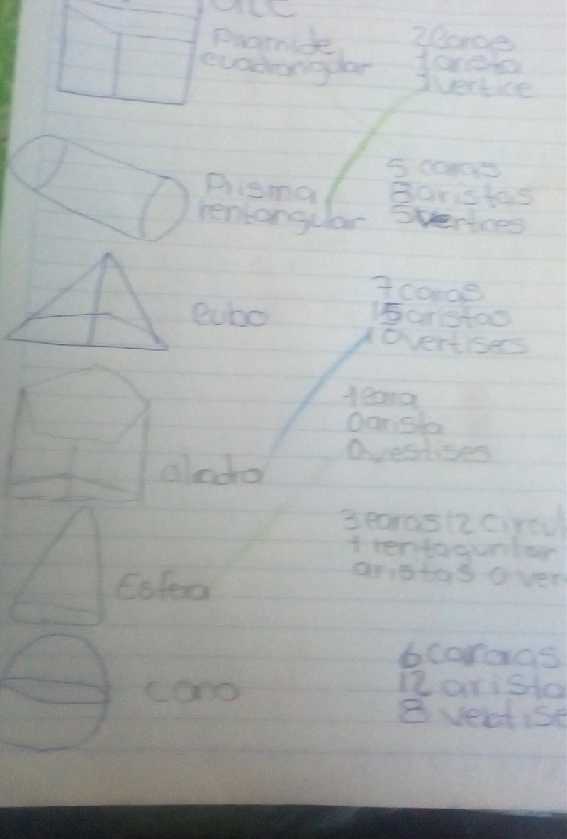 Como se llama la figura geométrica que tiene 6 caras 12 aristas 8 vertises​-example-1