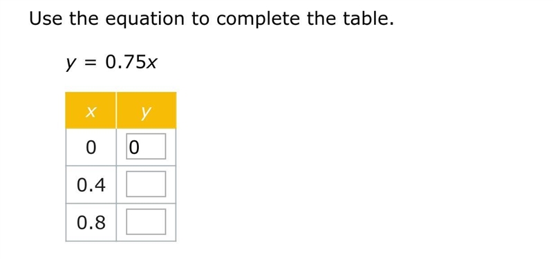 Please Help!! Use the equation to complete the table--example-1