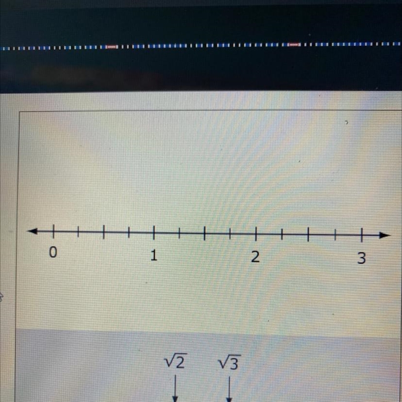 Drag the numbers shown to their approximate locations on the number line-example-1