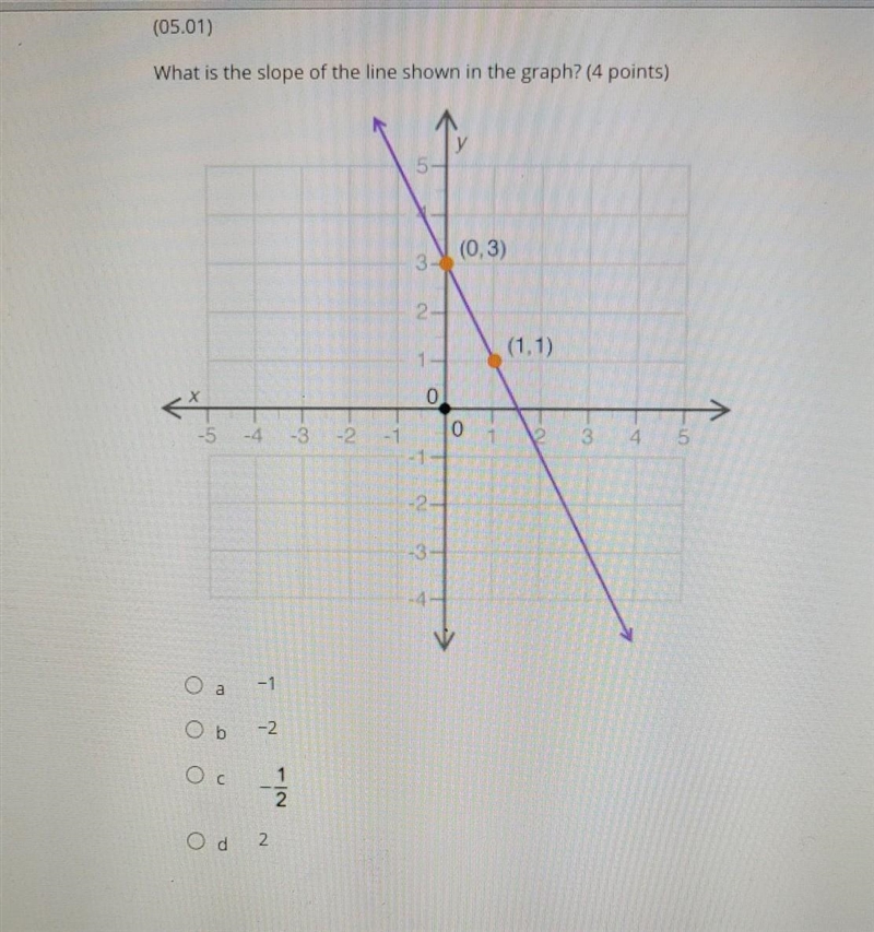 What is the slope of the line shown in the graph? ​-example-1