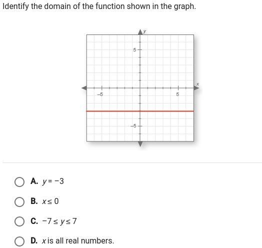 Identify the domain of the function shown in the graph.-example-1