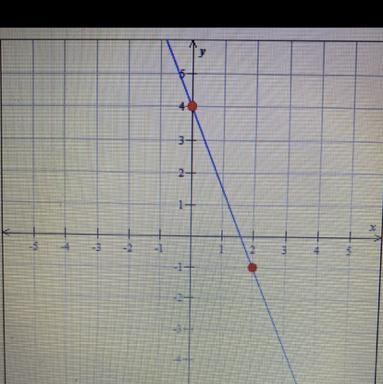 Find the slope of the line graphed below-example-1