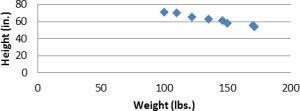 For a school project, Alice surveyed several male students in her class to determine-example-1