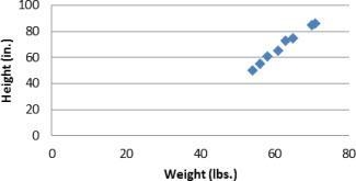 For a school project, Alice surveyed several male students in her class to determine-example-2