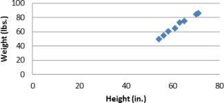 For a school project, Alice surveyed several male students in her class to determine-example-3