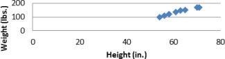 For a school project, Alice surveyed several male students in her class to determine-example-4