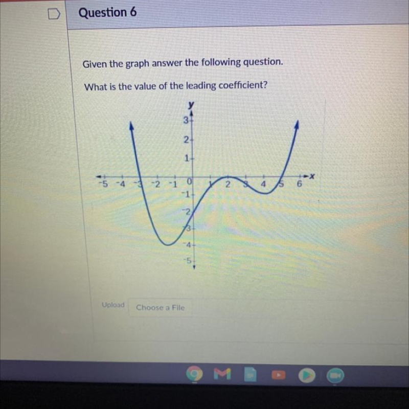 What is the value of the leading coefficient? 34 2 1 -4 X 2 2 4 6 -1 0 -1 - 2 3 -5-example-1