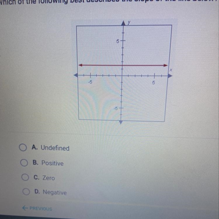 Which of the following best describes the slope of the line below? A. Undefined B-example-1