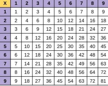 Which numbers between 10 and 20 do not appear in the table at all? And also why don-example-1