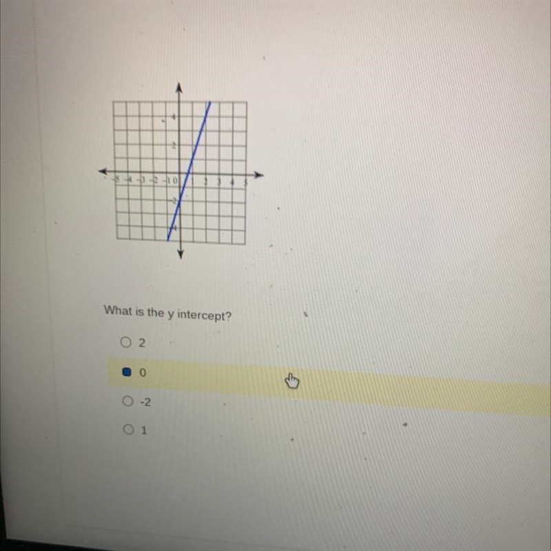 What is the y intercept-example-1